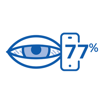 77% digital eye fatigue