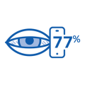 77% digital eye fatigue