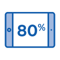 80% digital device